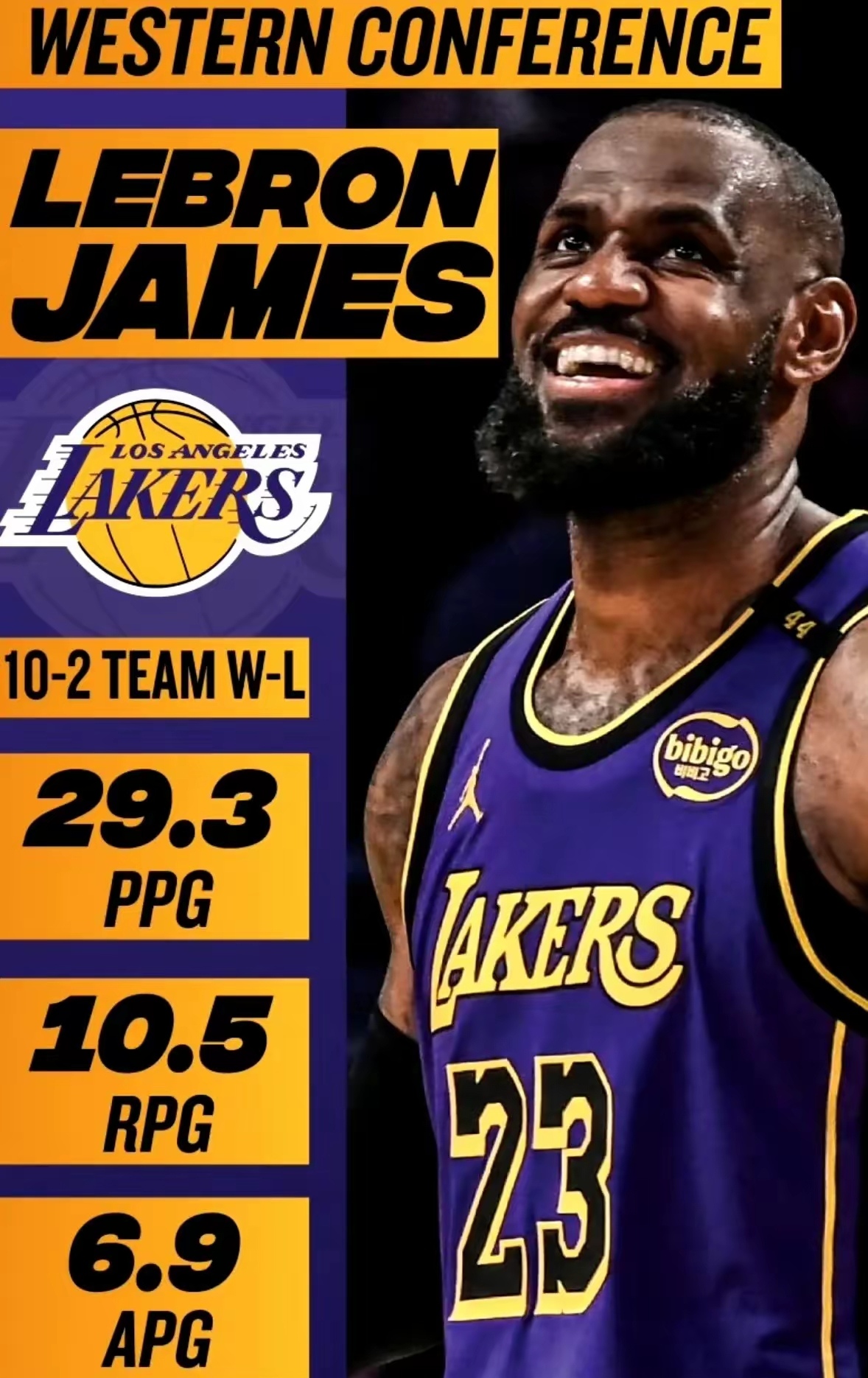 詹姆斯新星战术调整表现惊艳，公牛未来可期！的简单介绍